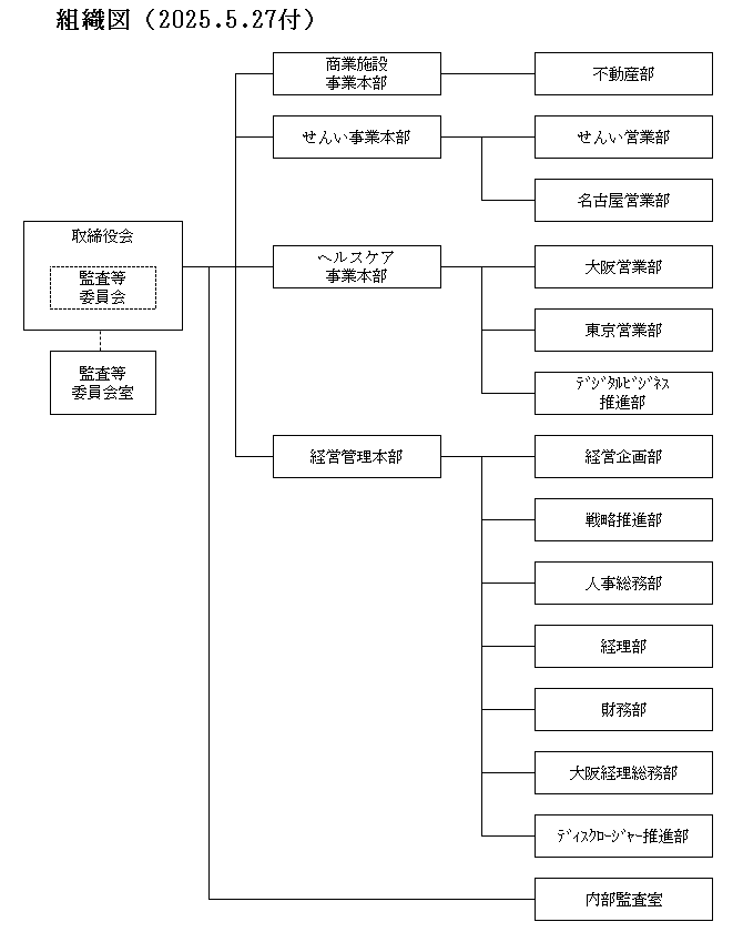 組織図